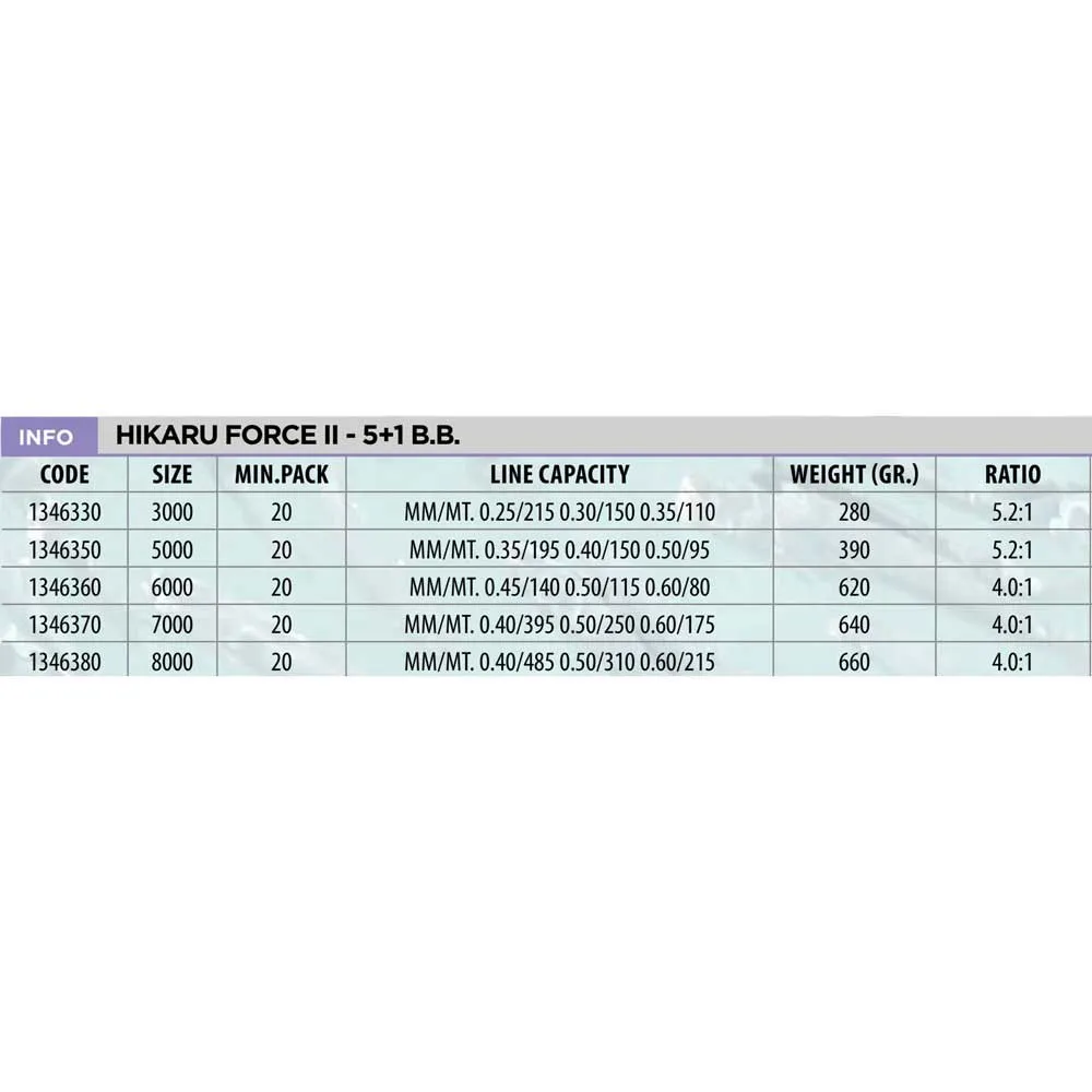 Hikaru Force II Jigging Reel 2 Hikaru Force II Jigging Reel - Image 2