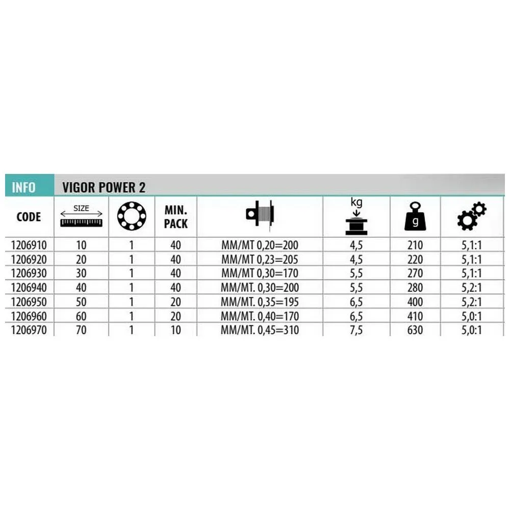 Vigor Power 2 Spinning Reel 2 Vigor Power 2 Spinning Reel - Image 2