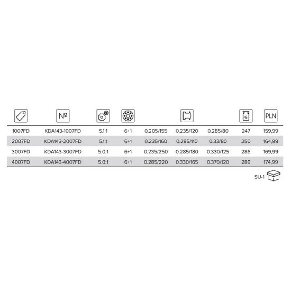 Mikado Sicario FD BZS Spinning Reel 2 Mikado Sicario FD BZS Spinning Reel - Image 2