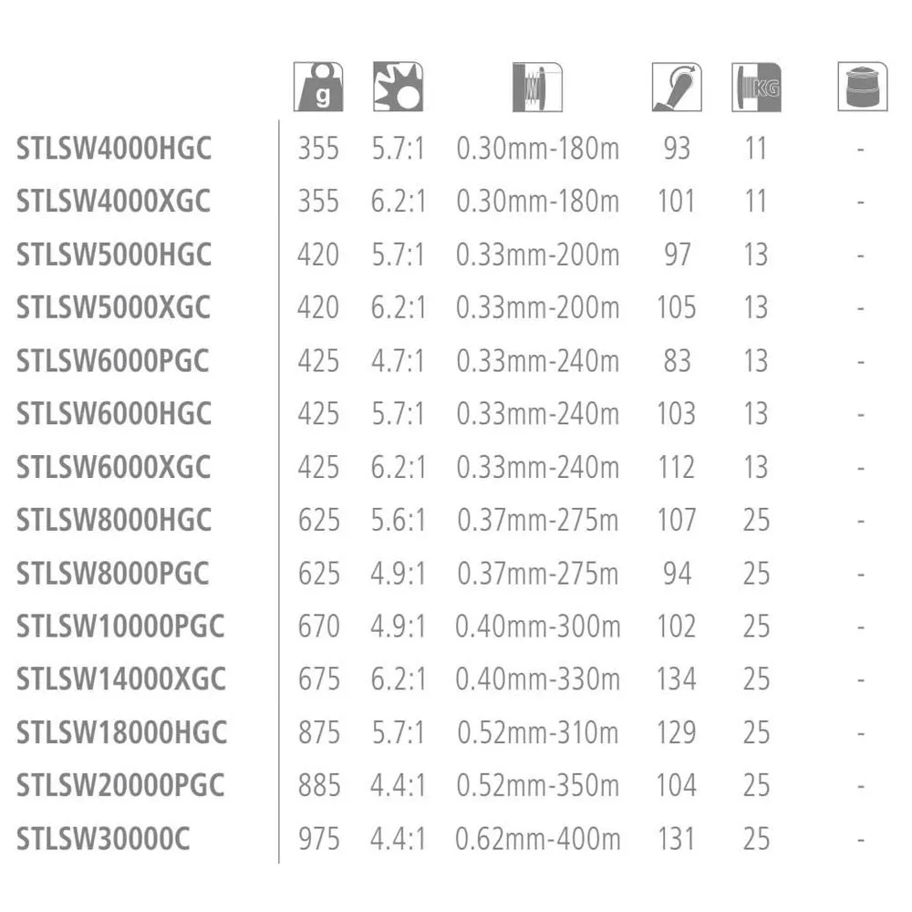 Stella SW HGC Spinning Reel 2 Stella SW HGC Spinning Reel - Image 2