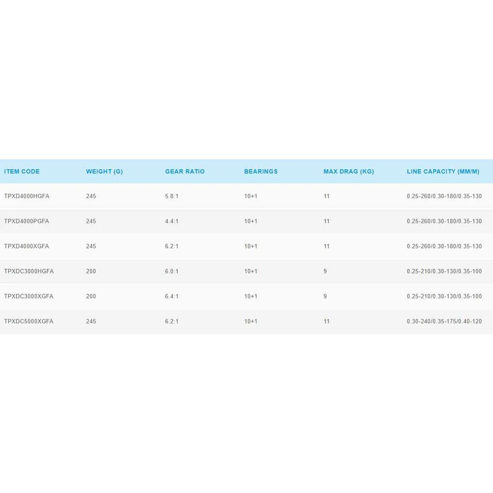 Twin Power XD PG A Spinning Reel 2 Twin Power XD PG A Spinning Reel - Image 2