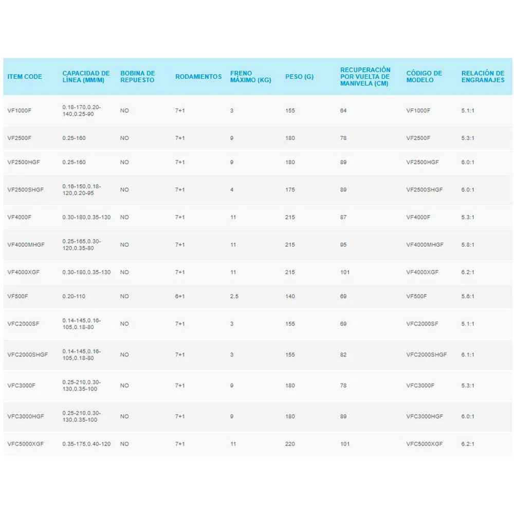 Vanford S HG Spinning Reel 2 Vanford S HG Spinning Reel - Image 2