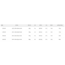 Spro Spinning Reel 5 Spro Spinning Reel -Okuwa Shop spro spinning reel 2