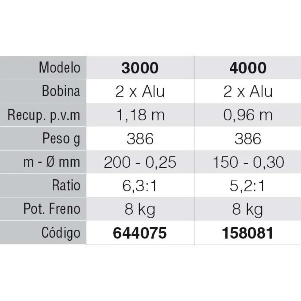 SLAT Spinning Reel 2 SLAT Spinning Reel - Image 2