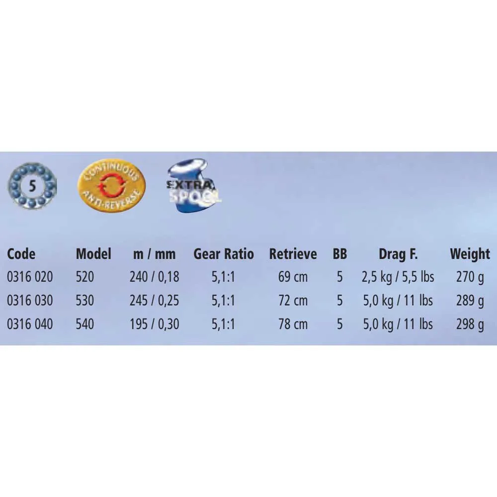 Zebco Zcast FD Spinning Reel 2 Zebco Zcast FD Spinning Reel - Image 2